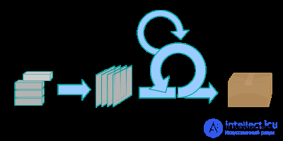 Flexible methodologies in software development.  Scrum