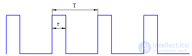 Скважность— безразмерная величина, Широтно-импульсная модуляция кратко ...