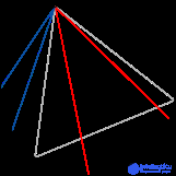   Bertrand Paradox (probability) 