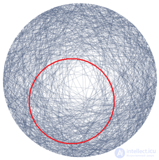   Bertrand Paradox (probability) 