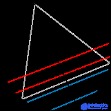   Bertrand Paradox (probability) 