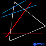   Bertrand Paradox (probability) 