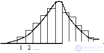   Galtons board (quincunks) to demonstrate the central limit theorem 