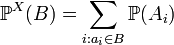   Probability distribution 