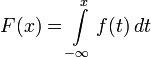   Probability distribution 