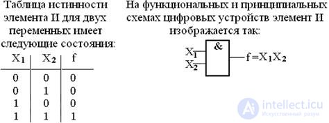   Topic 2. The logical basis of building elements 