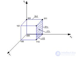   Topic 2. The logical basis of building elements 