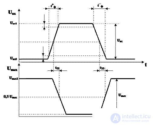   Topic 2. The logical basis of building elements 