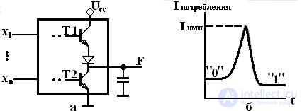   Topic 2. The logical basis of building elements 