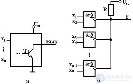   Topic 2. The logical basis of building elements 