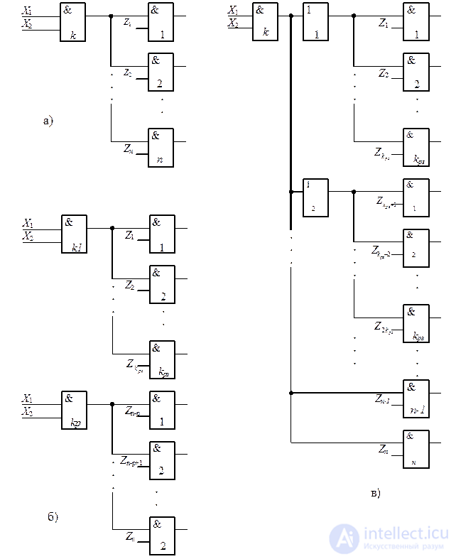 Theme 3. Circuit design combinational nodes