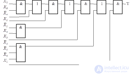 Theme 3. Circuit design combinational nodes