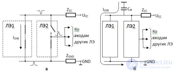 Theme 3. Circuit design combinational nodes