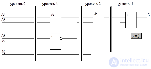 Theme 3. Circuit design combinational nodes