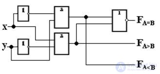 Theme 3. Circuit design combinational nodes