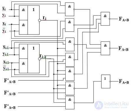 Theme 3. Circuit design combinational nodes