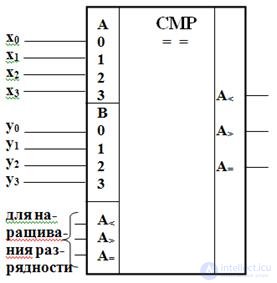 Theme 3. Circuit design combinational nodes