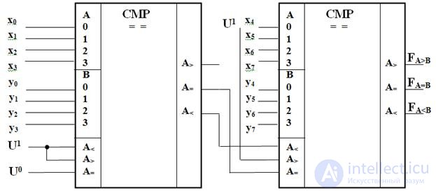 Theme 3. Circuit design combinational nodes