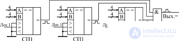 Theme 3. Circuit design combinational nodes