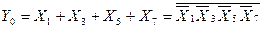 Theme 3. Circuit design combinational nodes