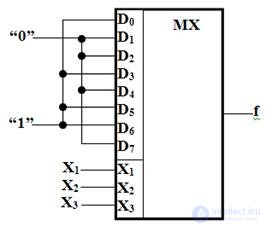 Theme 3. Circuit design combinational nodes