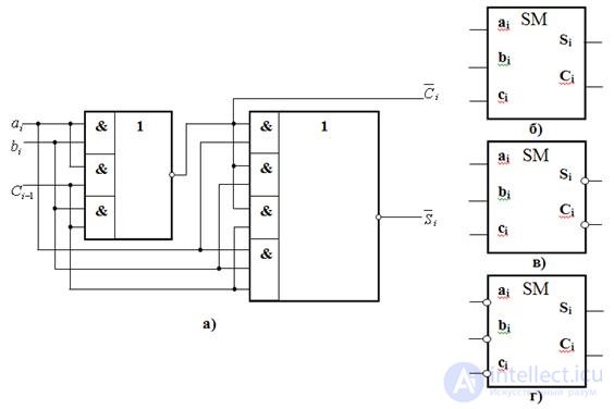 Theme 3. Circuit design combinational nodes