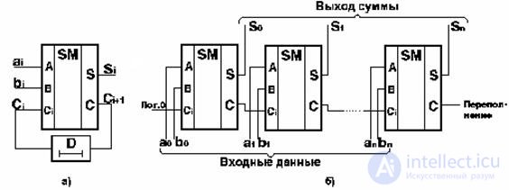 Theme 3. Circuit design combinational nodes