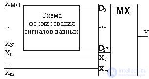 Theme 3. Circuit design combinational nodes