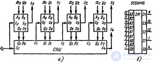 Theme 3. Circuit design combinational nodes