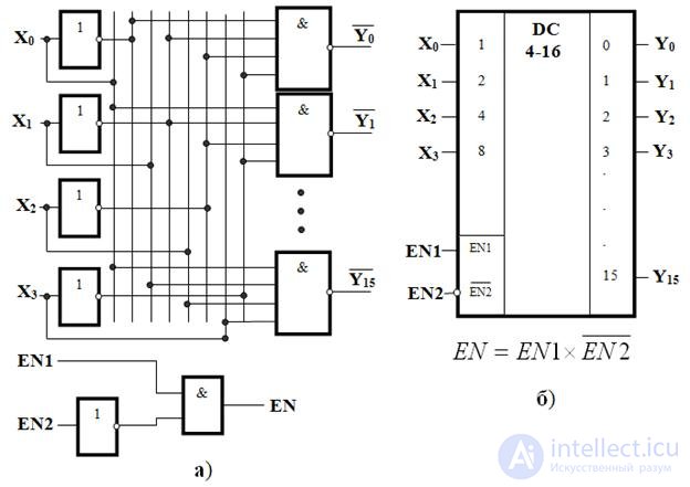 Theme 3. Circuit design combinational nodes