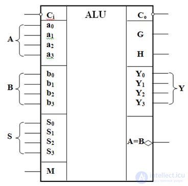 Theme 3. Circuit design combinational nodes