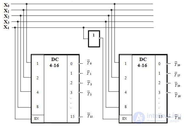 Theme 3. Circuit design combinational nodes