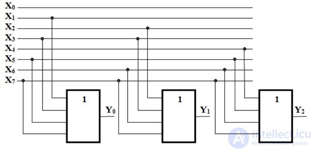 Theme 3. Circuit design combinational nodes