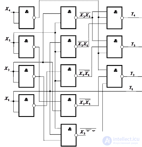 Theme 3. Circuit design combinational nodes