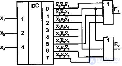 Theme 3. Circuit design combinational nodes