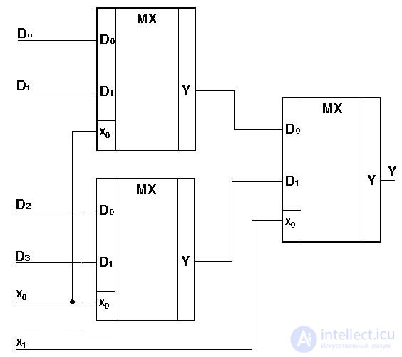 Theme 3. Circuit design combinational nodes