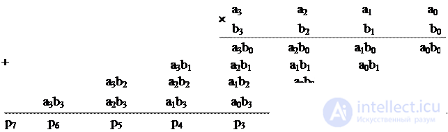 Theme 3. Circuit design combinational nodes