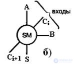 Theme 3. Circuit design combinational nodes