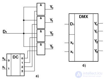 Theme 3. Circuit design combinational nodes