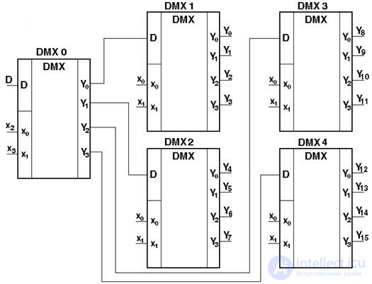 Theme 3. Circuit design combinational nodes