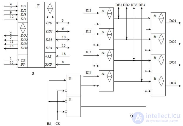 Theme 3. Circuit design combinational nodes