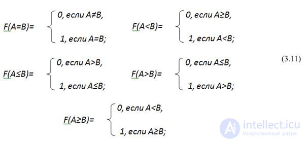 Theme 3. Circuit design combinational nodes