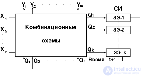 Topic 4. Digital circuit design