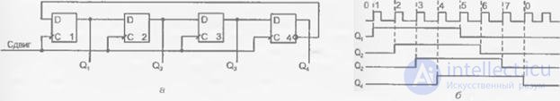 Topic 4. Digital circuit design