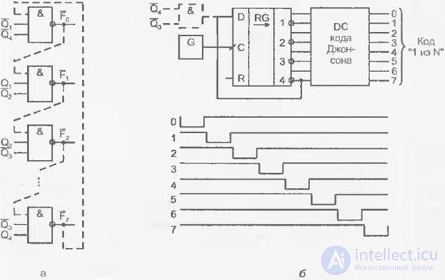 Topic 4. Digital circuit design