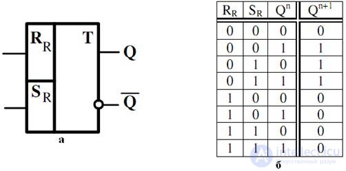 Topic 4. Digital circuit design