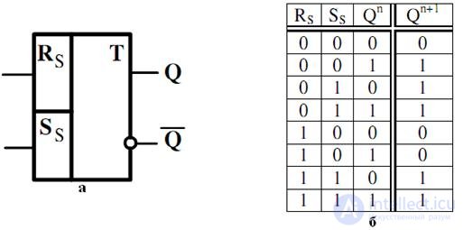 Topic 4. Digital circuit design