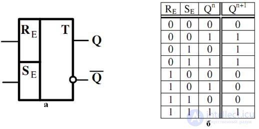 Topic 4. Digital circuit design