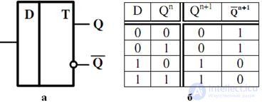 Topic 4. Digital circuit design