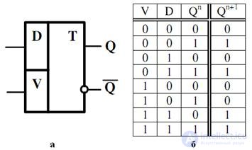 Topic 4. Digital circuit design